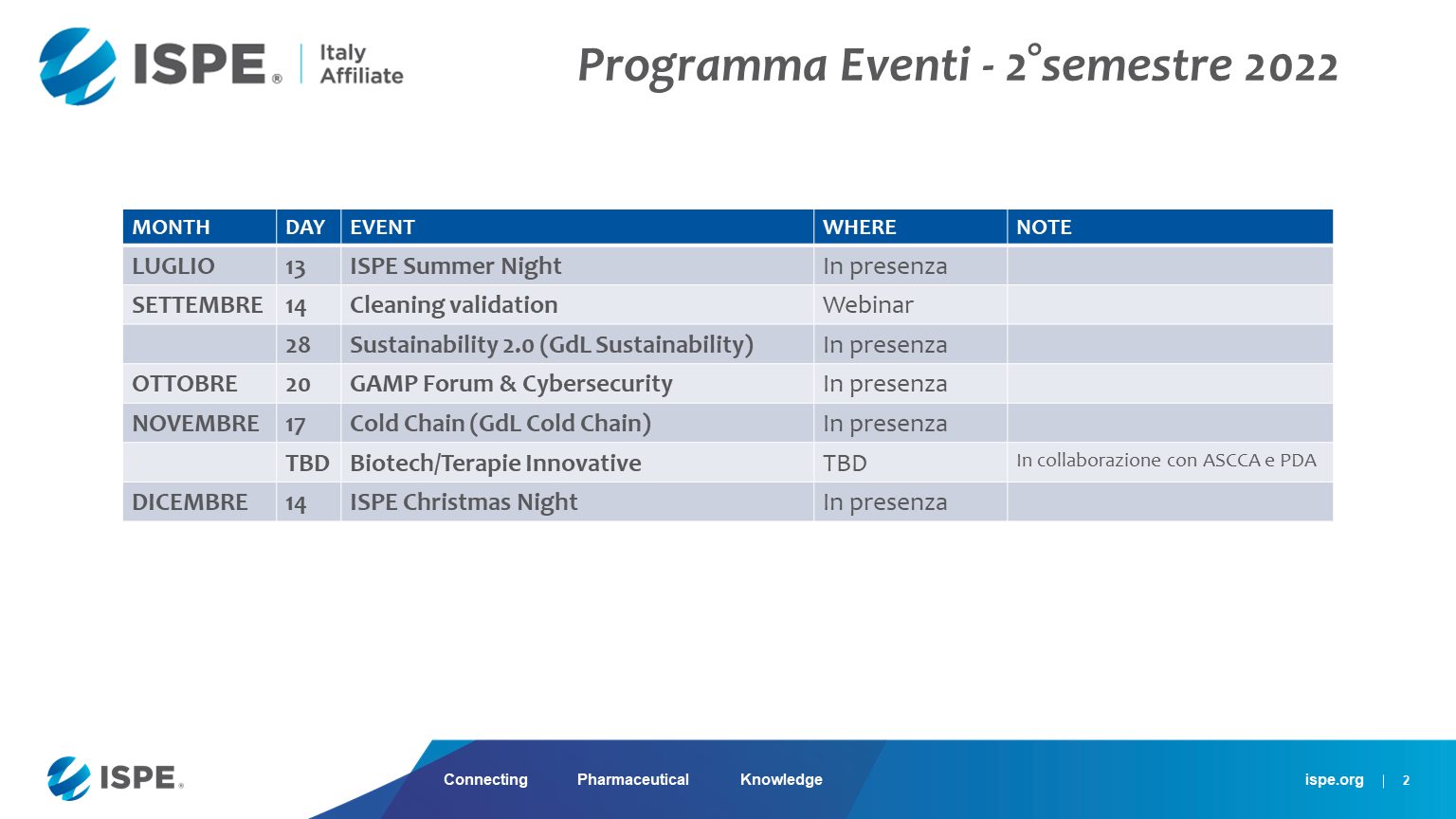 ISPE Italy